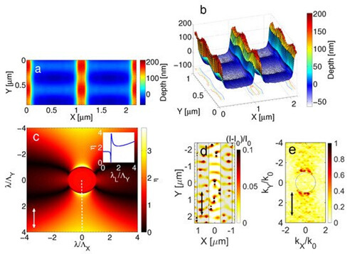 Ultrafast Laser Biomimetic Processing of Materials – Stratakis Lab